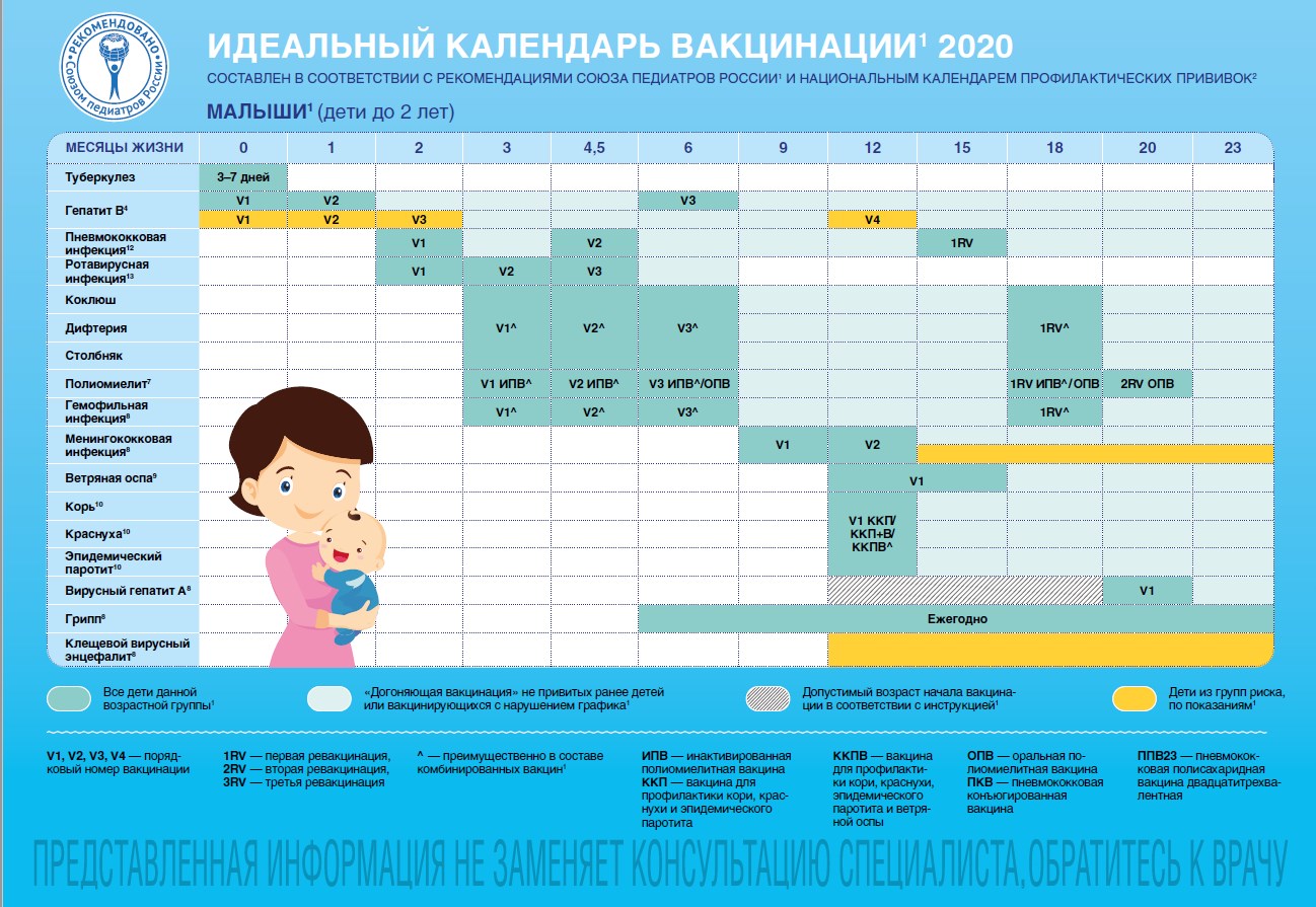 Календарь вакцинации детей 2020