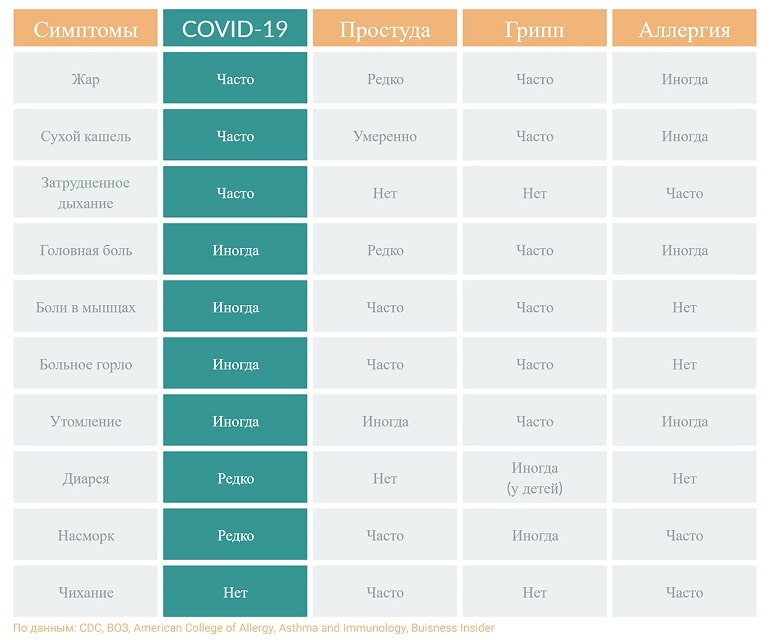 Симптомы Коронавируса Covid-19